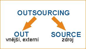 iKOMPLET - outsourcing